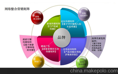 大安市網(wǎng)絡(luò)營(yíng)銷策劃與推廣外包 為何選擇瀚銀網(wǎng)絡(luò)？