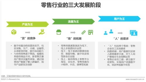 從行業(yè)洞察到實戰(zhàn)落地 零售業(yè)供應(yīng)鏈數(shù)字化轉(zhuǎn)型的全景指南