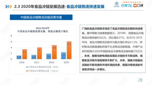 最新食品冷鏈供應鏈研究報告 深度解析管控策略與未來趨勢