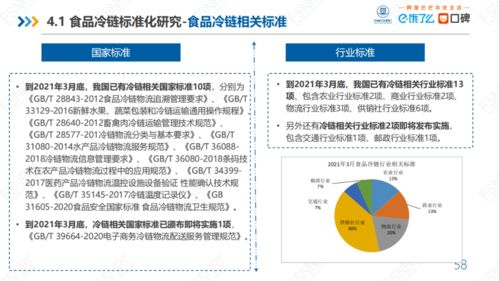 最新食品冷鏈供應(yīng)鏈研究報告 79頁P(yáng)PT精粹與供應(yīng)鏈管控深度解析
