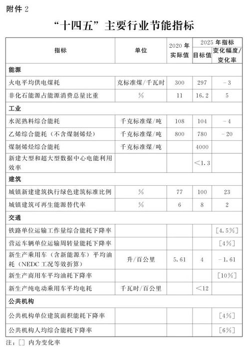 河南發布節能減排新方案 三年內打造300家綠色工廠與30個綠色供應鏈管理企業